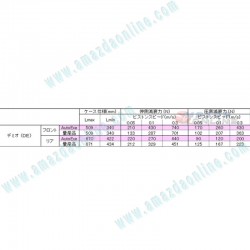 AutoExe Conjunto de Amortiguadores Deportivos 2007-2014 Mazda2 [DE]