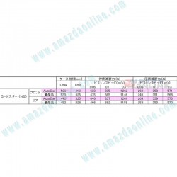 AutoExe Sports Shocks Set fits 98-05 Miata [NB] MNB7700