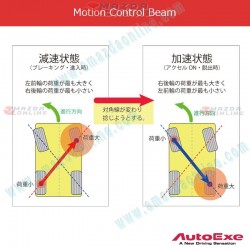 AutoExe Motion Control Beam (MCB) fits 98-05 Miata (NB) NAA1-V5-490